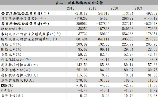 【研究報告】鈺創(5351)利基型DRAM需求續揚，訂單放眼2022年！