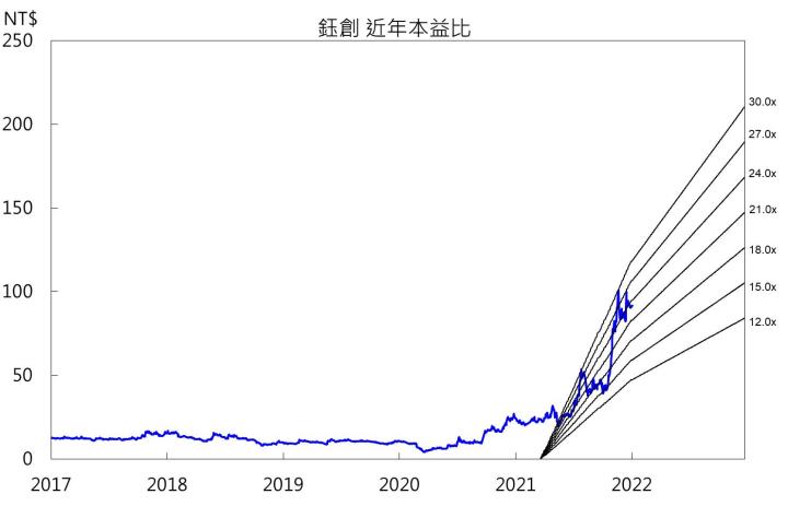 【研究報告】鈺創(5351)利基型DRAM需求續揚，訂單放眼2022年！