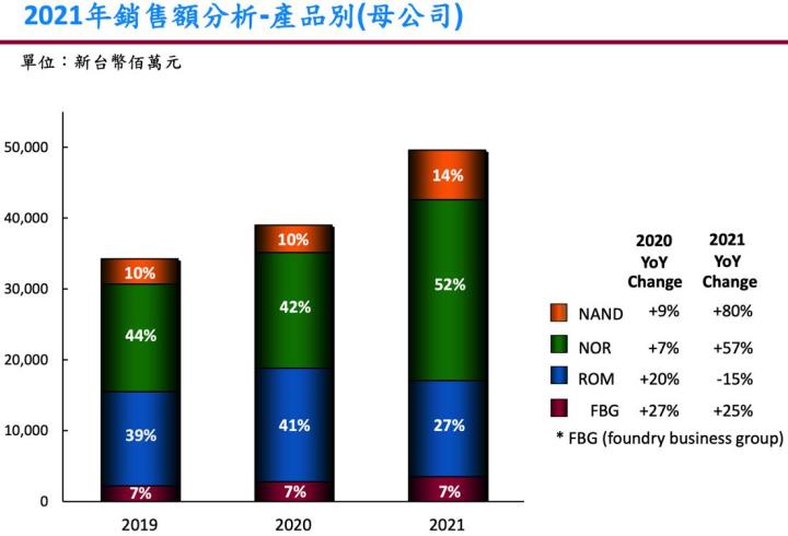 【研究報告】旺宏(2337) 大放異彩