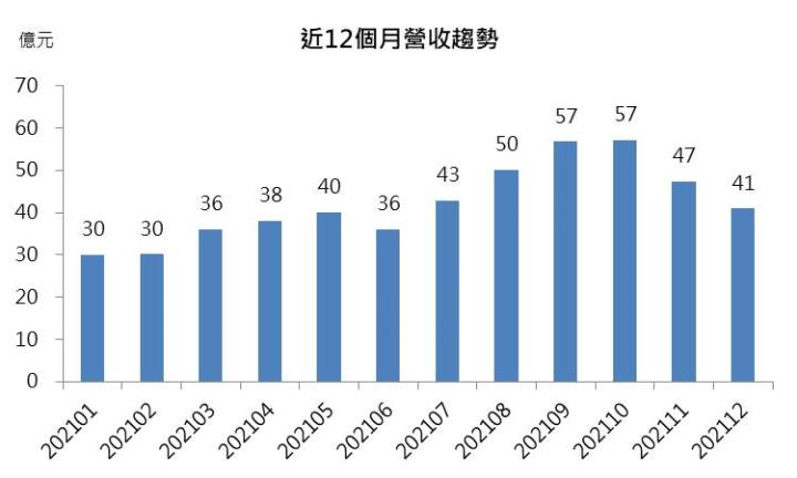 【研究報告】旺宏(2337) 大放異彩