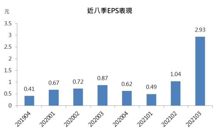 【研究報告】旺宏(2337) 大放異彩