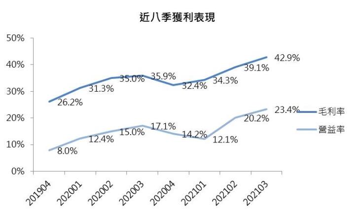 【研究報告】旺宏(2337) 大放異彩