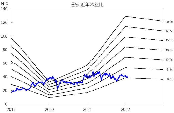 【研究報告】旺宏(2337) 大放異彩