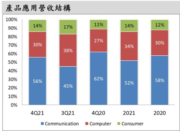 【研究報告】台郡(6269)鎖定5G高頻LCP天線產品，能否擺脫逆境？