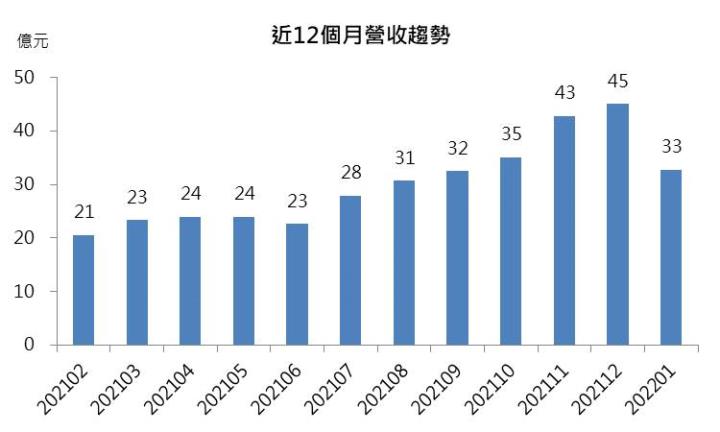 【研究報告】台郡(6269)鎖定5G高頻LCP天線產品，能否擺脫逆境？