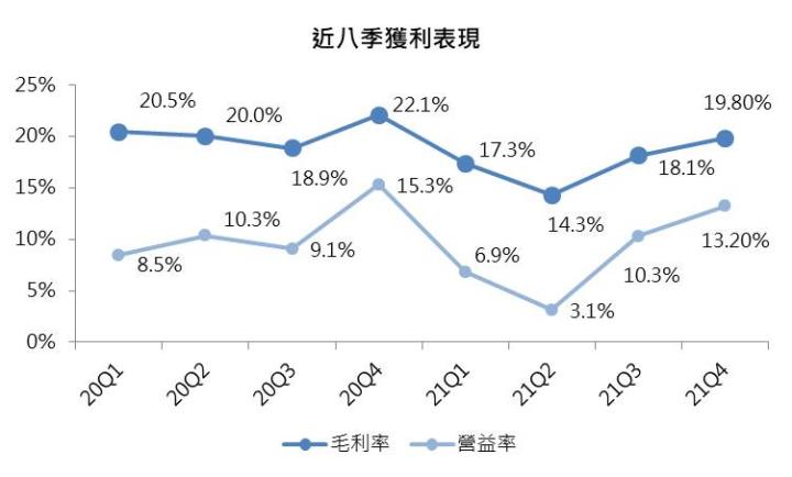 【研究報告】台郡(6269)鎖定5G高頻LCP天線產品，能否擺脫逆境？