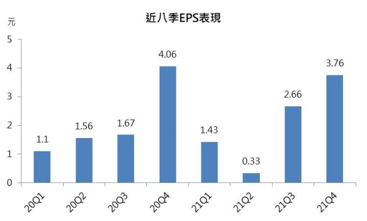 【研究報告】台郡(6269)鎖定5G高頻LCP天線產品，能否擺脫逆境？