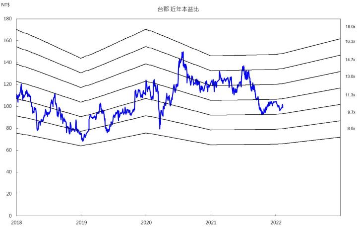 【研究報告】台郡(6269)鎖定5G高頻LCP天線產品，能否擺脫逆境？