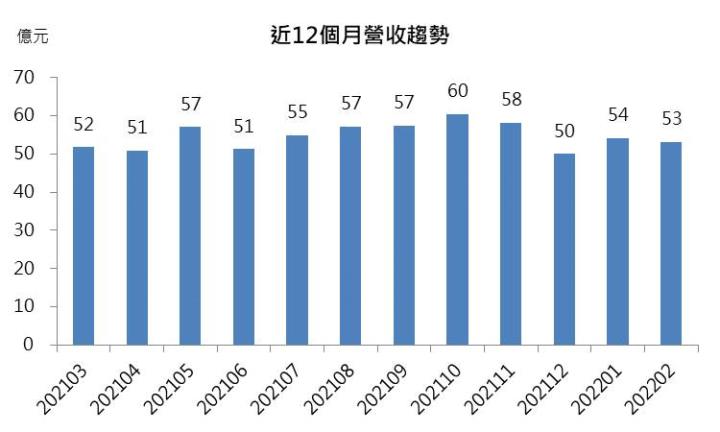 【研究報告】群聯(8299) NAND缺貨漲價的贏家
