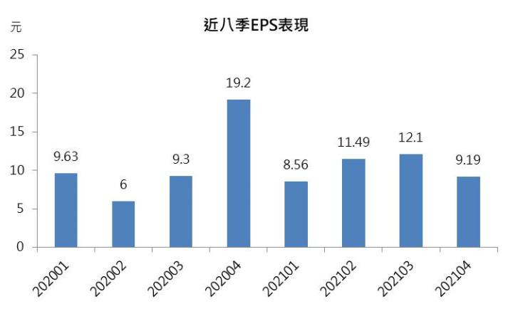 【研究報告】群聯(8299) NAND缺貨漲價的贏家