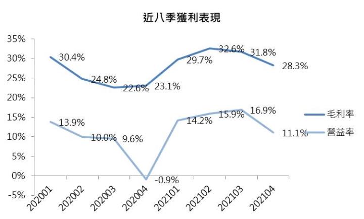 【研究報告】群聯(8299) NAND缺貨漲價的贏家