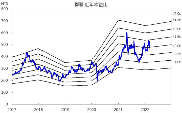 【研究報告】群聯(8299) NAND缺貨漲價的贏家