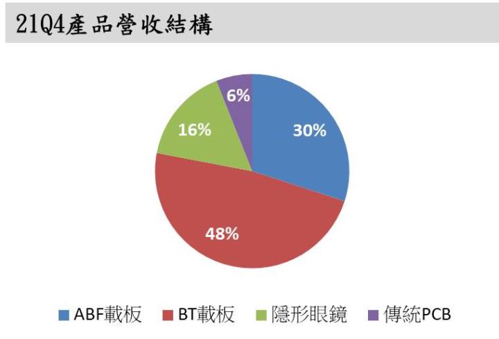 【研究報告】景碩(3189)ABF載板產能大增,獲利再創巔峰