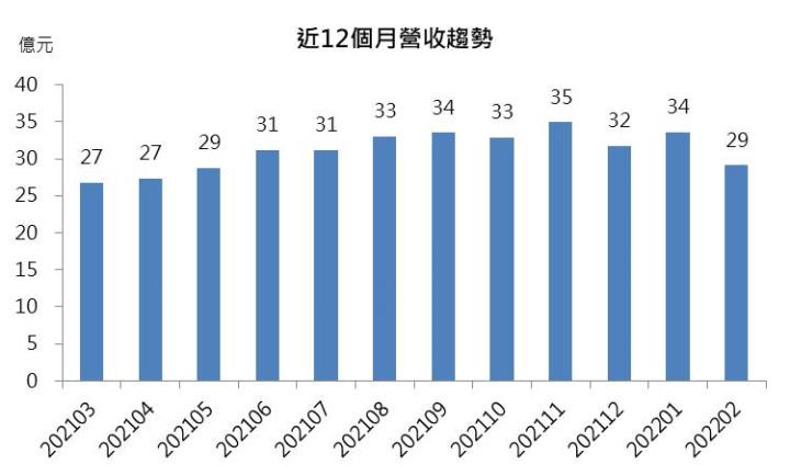 【研究報告】景碩(3189)ABF載板產能大增,獲利再創巔峰