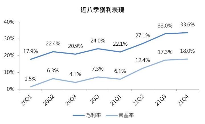【研究報告】景碩(3189)ABF載板產能大增,獲利再創巔峰