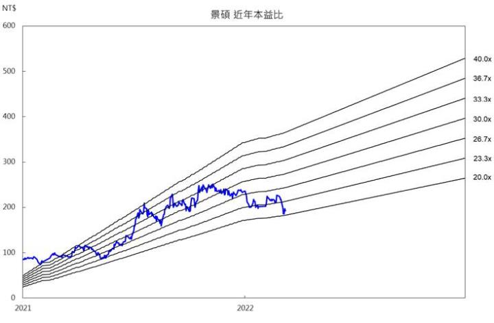 【研究報告】景碩(3189)ABF載板產能大增,獲利再創巔峰