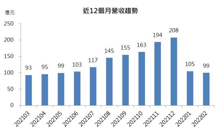 【研究報告】臻鼎-KY(4958) 衝刺IC載板,競爭力非同小可