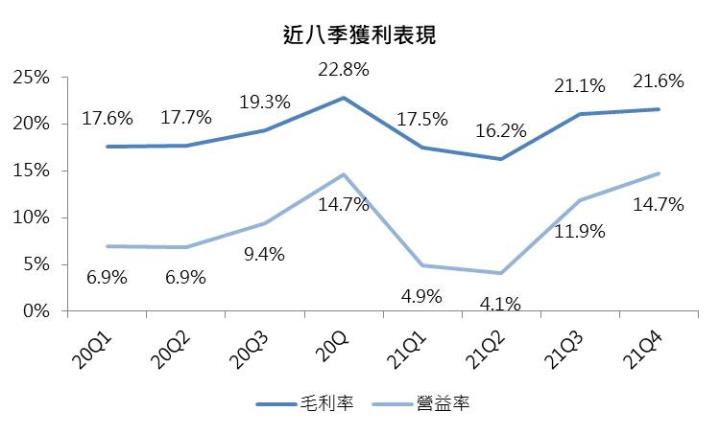 【研究報告】臻鼎-KY(4958) 衝刺IC載板,競爭力非同小可