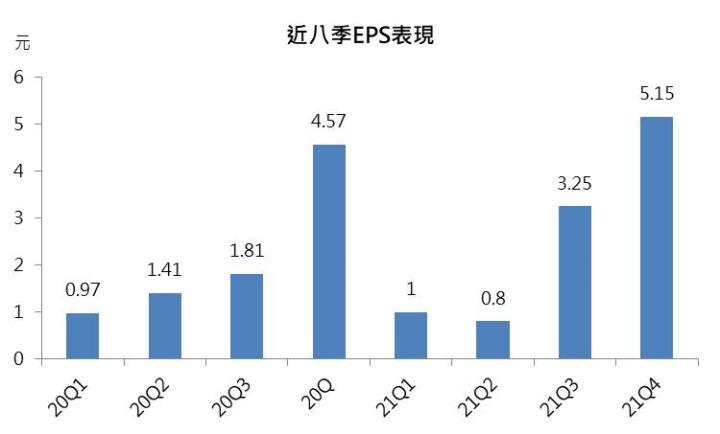 【研究報告】臻鼎-KY(4958) 衝刺IC載板,競爭力非同小可