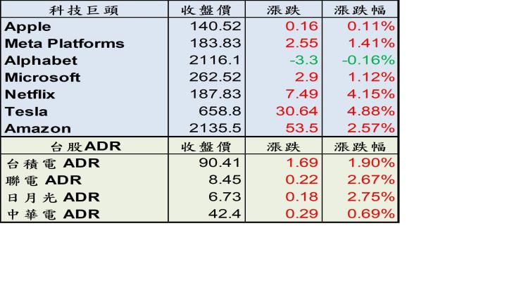 台股ADR