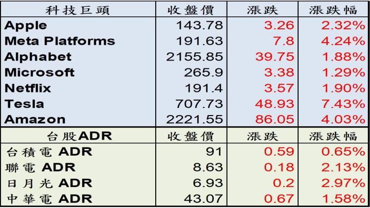 美股個股