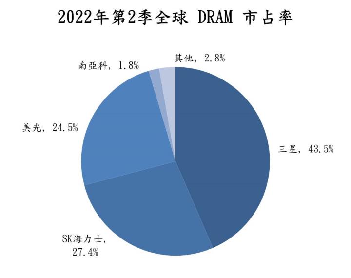 【美股技術分析】美光FY22Q4財報與財測慘澹,透析股價走勢,能否鑑往知來?