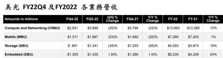 【美股技術分析】美光FY22Q4財報與財測慘澹,透析股價走勢,能否鑑往知來?