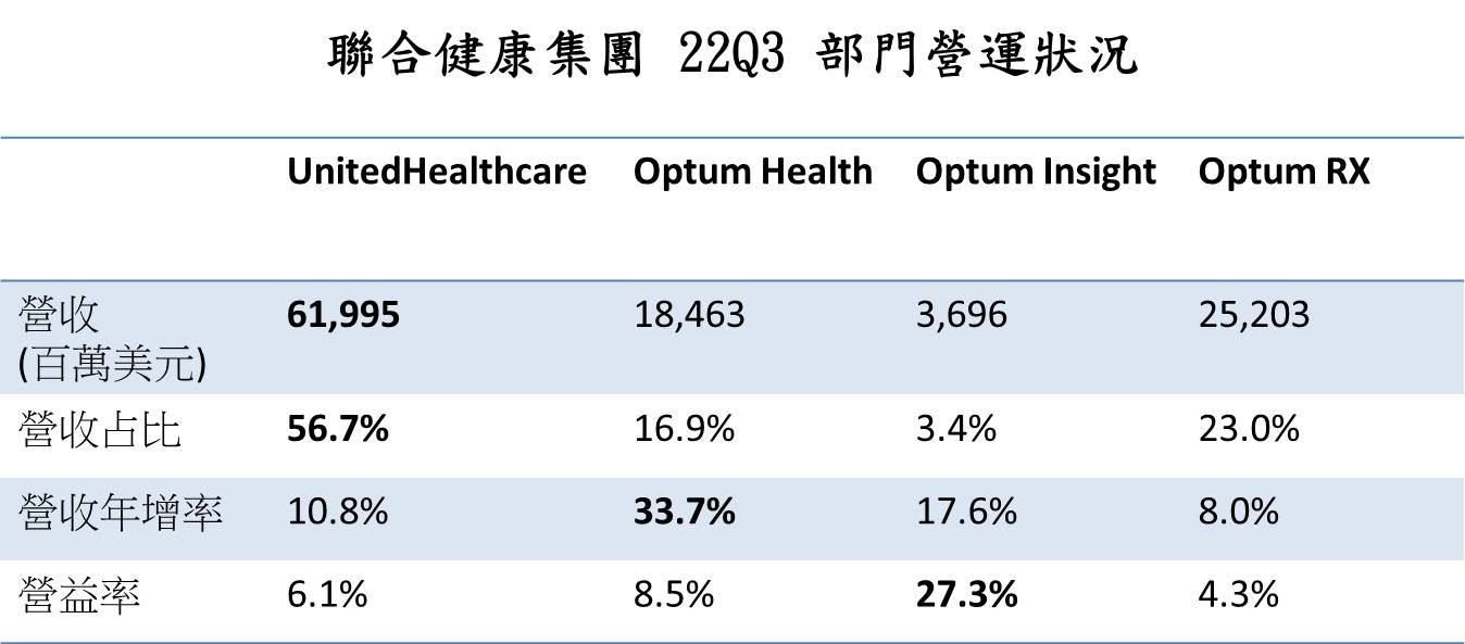 聯合健康集團