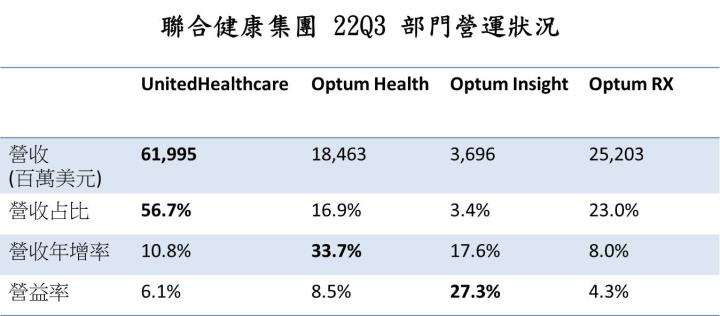 聯合健康集團