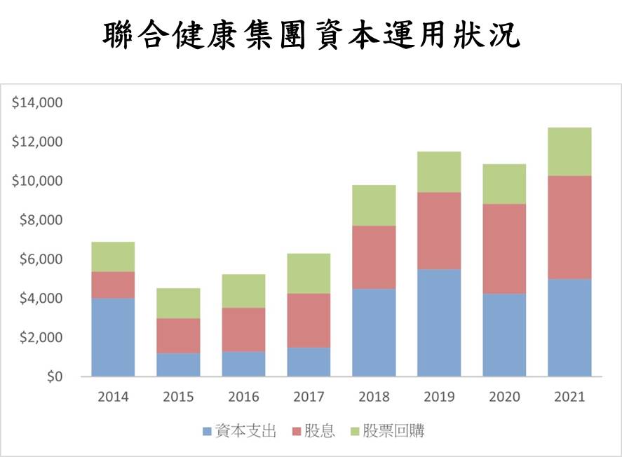 聯合健康集團