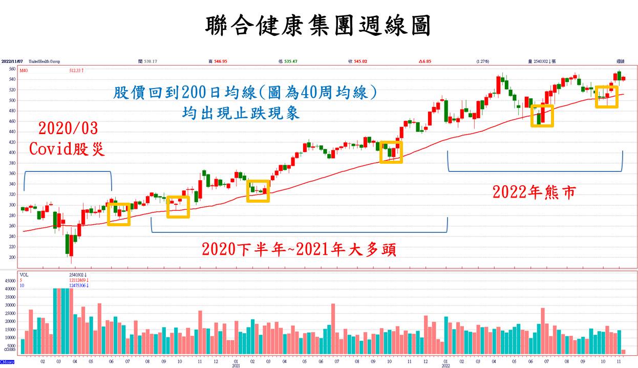 聯合健康集團