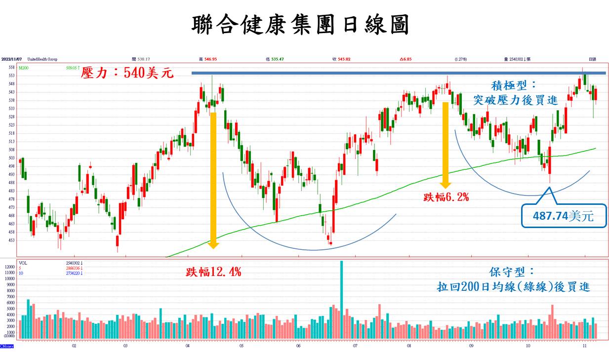 聯合健康集團