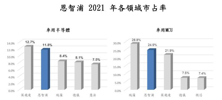 【美股技術分析】車用 MCU 巨頭恩智浦在經濟迷霧中展現營運韌性，布局時機成為重中之重！