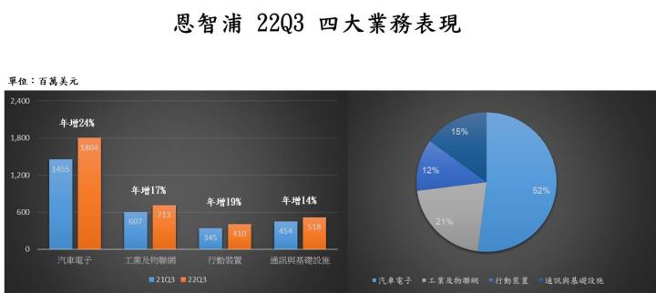 【美股技術分析】車用 MCU 巨頭恩智浦在經濟迷霧中展現營運韌性，布局時機成為重中之重！