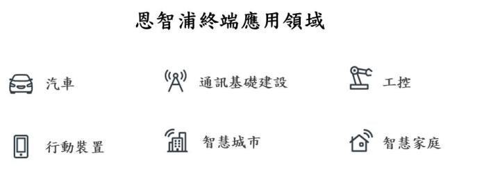 【美股技術分析】恩智浦有車用撐腰,2022 年營運表現不俗,惟成長步調放緩,財測展望保守,而公司股價又透漏什麼訊息?