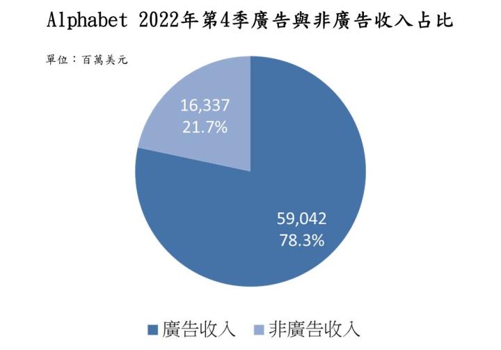 【美股技術分析】Google 財報不及預期，盤後摔跤，但股價底部卻悄悄浮現，是該觀望還是逢低布局？