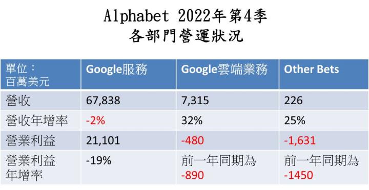 【美股技術分析】Google 財報不及預期，盤後摔跤，但股價底部卻悄悄浮現，是該觀望還是逢低布局？