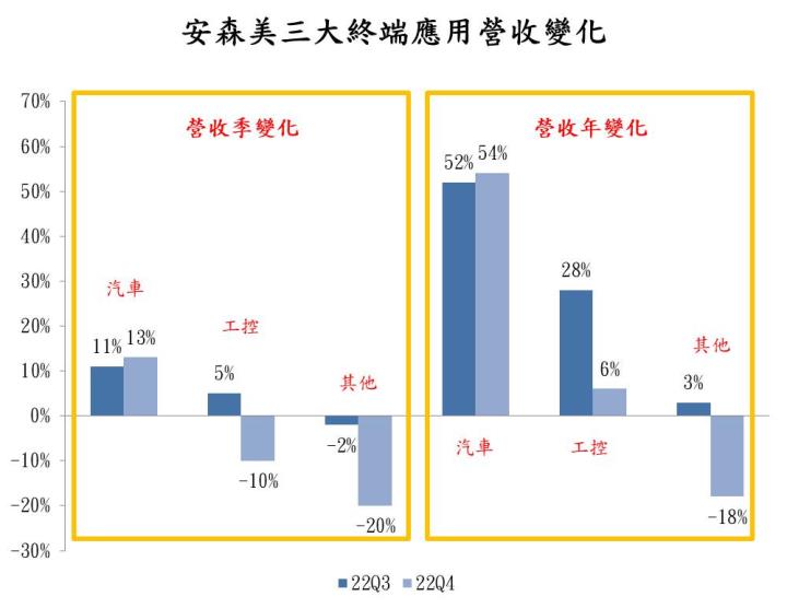 【美股技術分析】安森美股價創下歷史新高！SiC獲特斯拉及福斯青睞，未來續強有望？