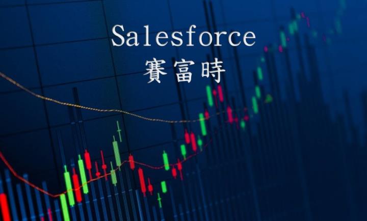 【美股技術分析】賽富時Salesforce盤後大漲超過 15％，本次優異的財報是股價長紅的起點？