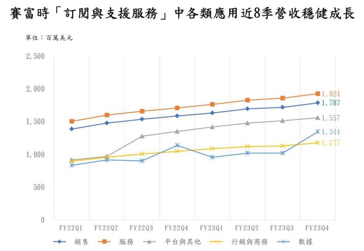 【美股技術分析】賽富時Salesforce盤後大漲超過 15％，本次優異的財報是股價長紅的起點？