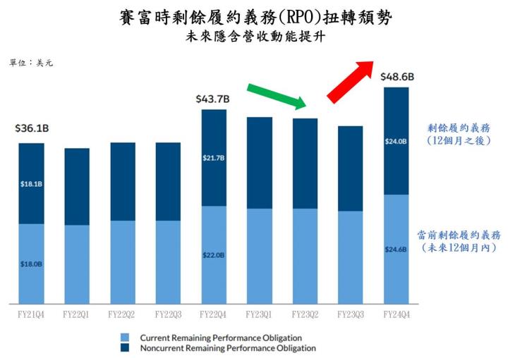 【美股技術分析】賽富時Salesforce盤後大漲超過 15％，本次優異的財報是股價長紅的起點？