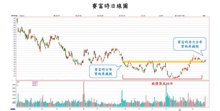 【美股技術分析】賽富時Salesforce盤後大漲超過 15％，本次優異的財報是股價長紅的起點？