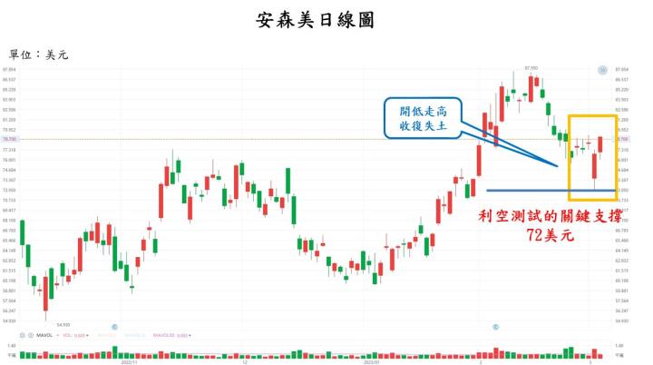 【美股研究報告】特斯拉擾動「第三類半導體」市場神經，大砍 SiC 產量只是雷聲大雨點小？
