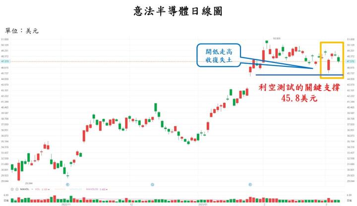 【美股研究報告】特斯拉擾動「第三類半導體」市場神經，大砍 SiC 產量只是雷聲大雨點小？