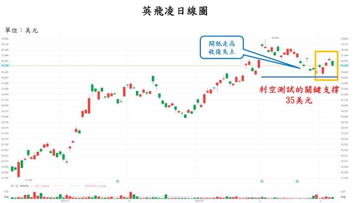 【美股研究報告】特斯拉擾動「第三類半導體」市場神經，大砍 SiC 產量只是雷聲大雨點小？