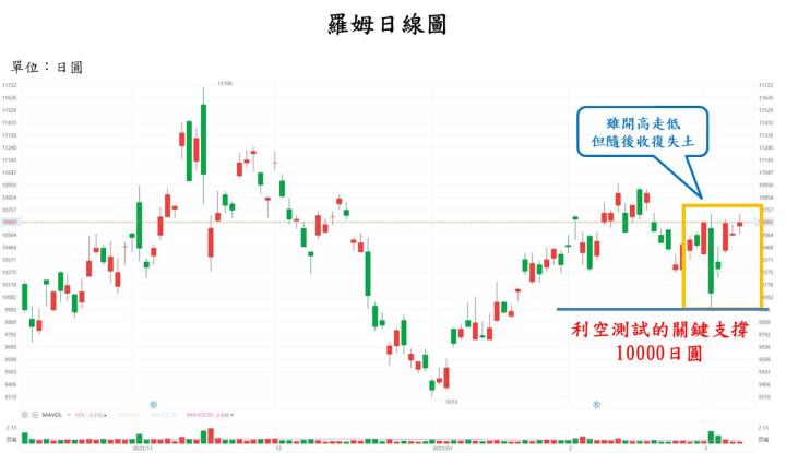 【美股研究報告】特斯拉擾動「第三類半導體」市場神經，大砍 SiC 產量只是雷聲大雨點小？