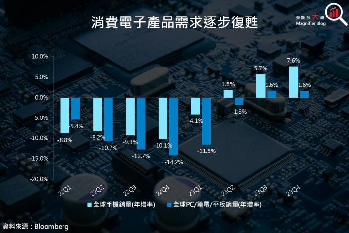 【產業動態】三星減產,美光狂歡,記憶體有望加速觸底回升,提前達到供需平衡?