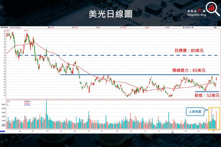 【產業動態】三星減產,美光狂歡,記憶體有望加速觸底回升,提前達到供需平衡?