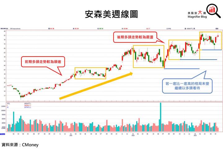 【產業動態】安森美有意斥資 20 億美元,加緊衝刺第三類半導體 SiC!