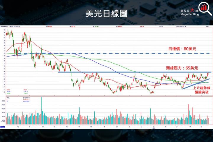 【產業動態】美光獲日本補助 2,000 億日圓,在廣島部署最先進的「1-gamma」DRAM製程!